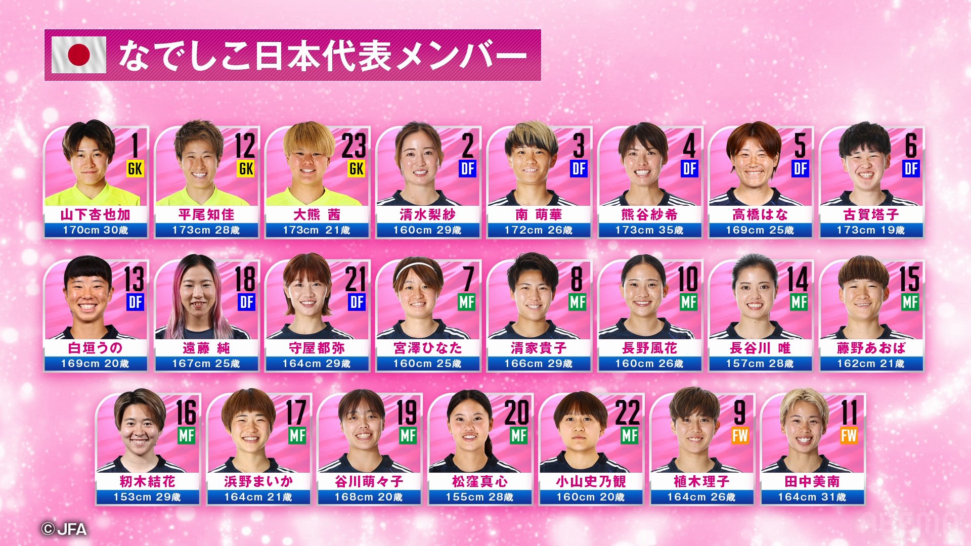 欧州遠征のなでしこジャパン・メンバー