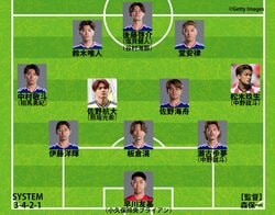 【日本代表｜ウルグアイ戦の予想スタメン】松木玖生が右WBでデビューへ！ボランチは佐野兄弟、CFは後藤啓介を抜擢か