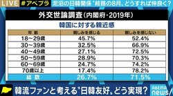 「政治と文化は切り離して」「直接対話することでわかることもある」若い世代と考える、韓国との“付き合い方”は?