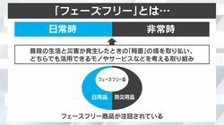 能登半島地震の被災地で高い実用性も…“備えない防災”の新発想『フェーズフリー』とは？「“備わっているから憂いなし”の防災対策を目指している」