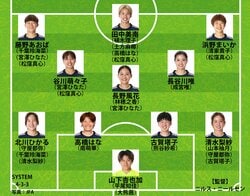 【なでしこジャパン最新布陣】長谷川唯と高橋はなが中核！3トップの序列はどうなる？アジアカップ制覇の“秘密兵器”は松窪真心だ