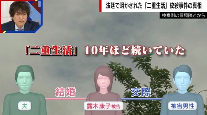イメージ（検察側の冒頭陳述から）
