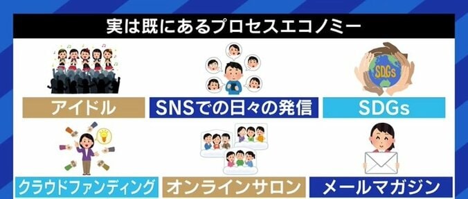 “完成形”ではなく“過程”に価値を見出してもらう「プロセスエコノミー」、名付け親のけんすう氏が語る期待と課題 3枚目