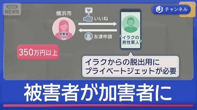 “ロマンス詐欺”被害者の女が加害者に…68歳“指示役に好意” 1枚目