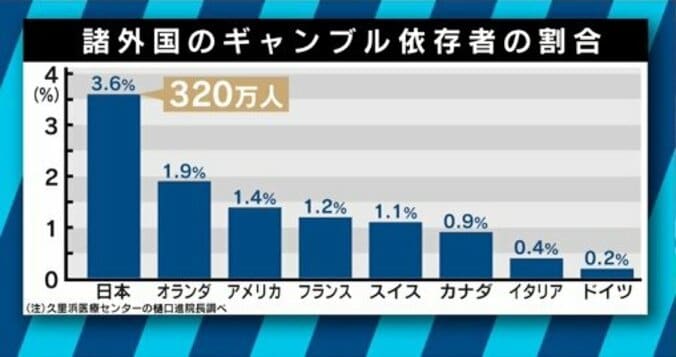 大王製紙元会長の井川意高氏、政府のギャンブル依存症対策に「童貞と処女がAV作ろうとしているようなもの」 8枚目