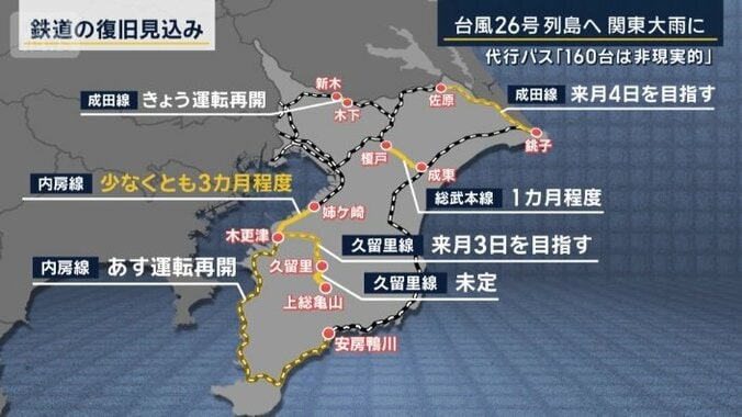 JR東日本