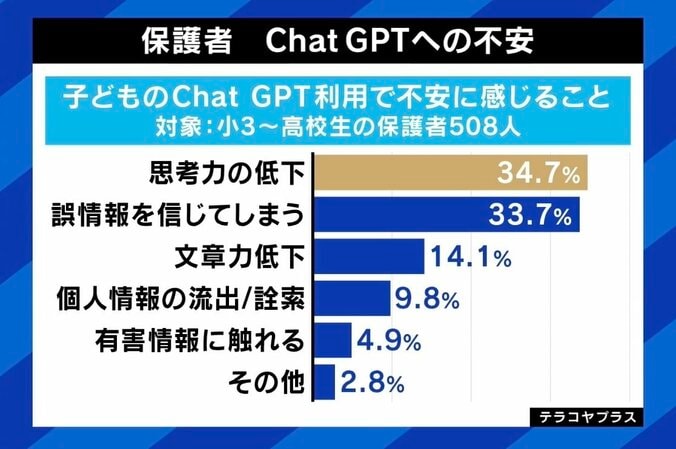 「コピペは禁止だけど、活用は否定していない」 生成AIめぐり都が夏休みの宿題に注意喚起 暗記は無意味に？何歳から使っていい？ 議論 7枚目