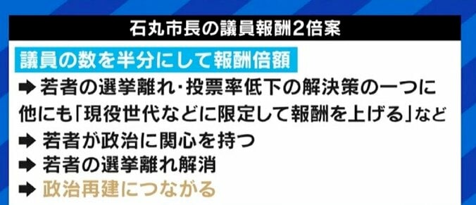 「地方紙などが実態をきちんと伝えていない」「これは市民に対する問題提起でもある」“議員定数半減”を提案した石丸伸二・安芸高田市長の狙いとは 10枚目