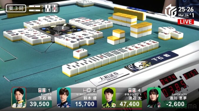 技術と運が詰め込まれた下石戟の完璧な倍満