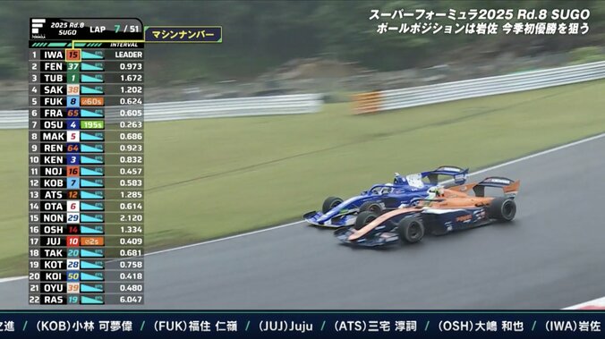 元F1テストドライバーの“黒船”が「飛び込んできました」 大胆アタックに「凄かった。白煙の中から出てきた」放送席唸る 2枚目