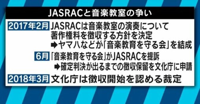 音楽教室にJASRAC“襲来”！エヴァンゲリオン主題歌の作者・及川眠子氏と考える著作権 2枚目