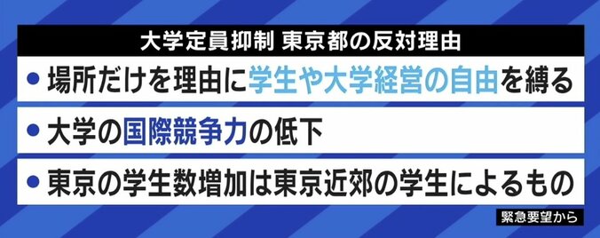 “東京23区大学定員抑制”は撤廃すべき？ ひろゆき氏「Fランク大学はバンバン潰して」 3枚目