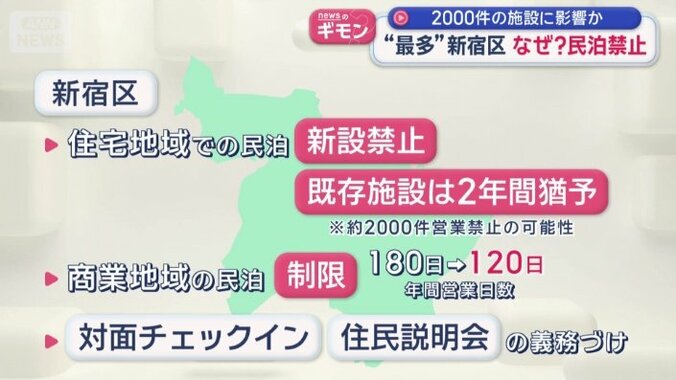 およそ2000件が営業できなくなる可能性がある