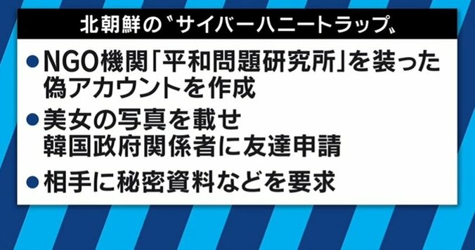 韓国の政府関係者も餌食に!?　“北のサイバー・ハニートラップ”実態とは 2枚目