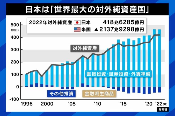 【写真・画像】GDP世界4位転落も悲観しなくていい？ 東大史上初の経営学博士「日本人の生産性が低いのは嘘」 経済成長停滞で“ギスギスした世の中”になった背景とは　3枚目