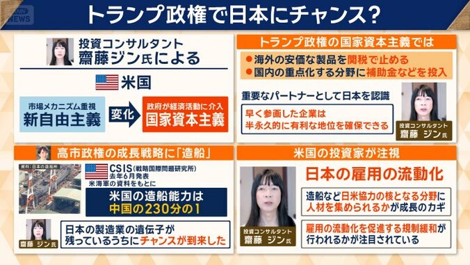 トランプ政権で日本にチャンス？