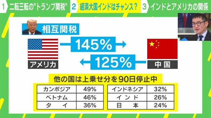新興経済大国インドはチャンス？