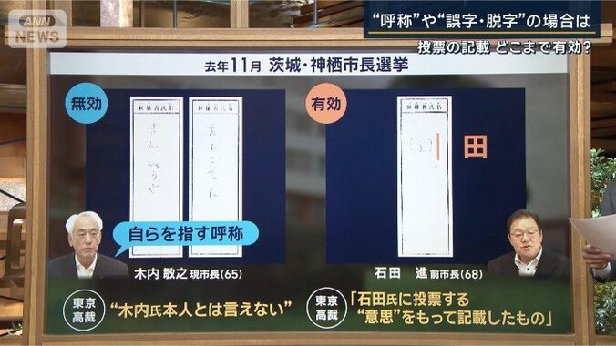 有効か無効か