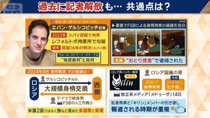 過去に身柄解放された際の経緯