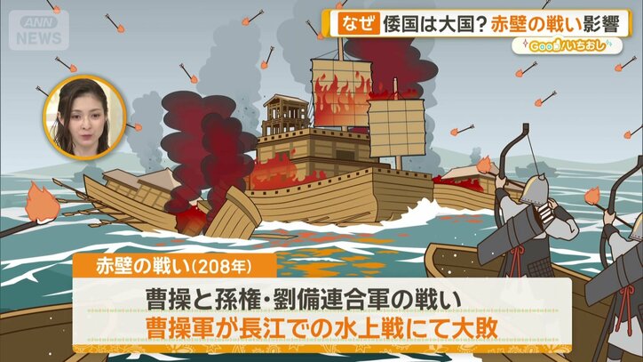 赤壁の戦い
