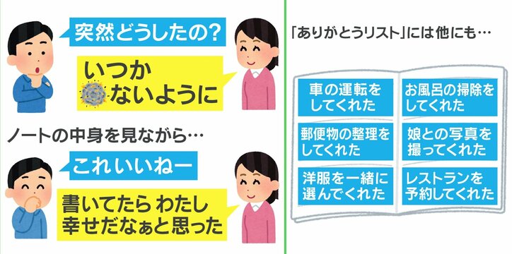 夫へのストレスを爆発させないために…就寝前に妻がやっていたアンガーマネジメント