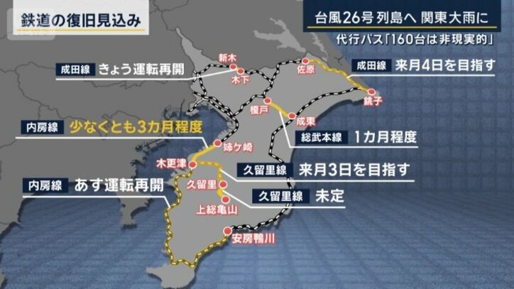 JR東日本