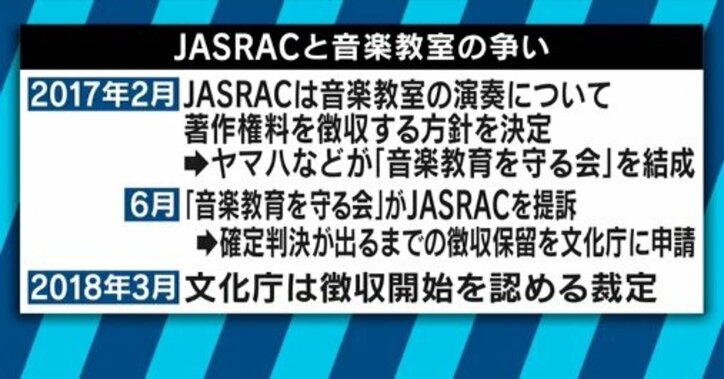 音楽教室にJASRAC“襲来”!エヴァンゲリオン主題歌の作者・及川眠子氏と考える著作権