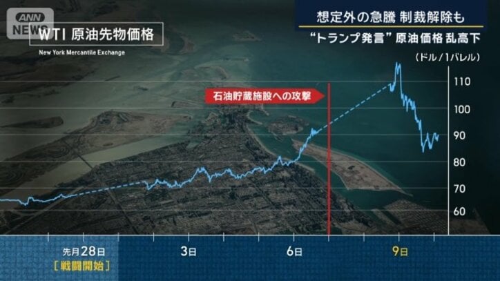 原油先物価格