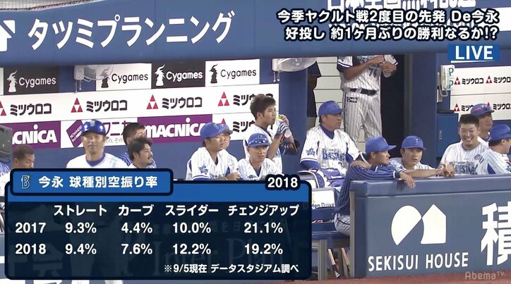 今季は左打者に苦戦の横浜DeNA今永 齊藤明雄氏は「勝負球が甘く入っている」と指摘