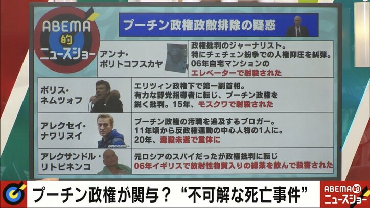 プーチン大統領の政敵