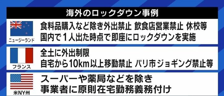 感染によって影響を受ける人たちを意識した 行動制限 に 日本版の ロックダウン はどうあるべき 国内 Abema Times