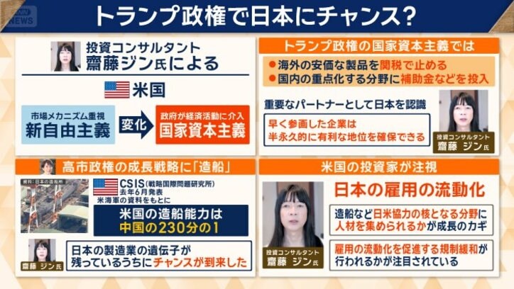 トランプ政権で日本にチャンス？