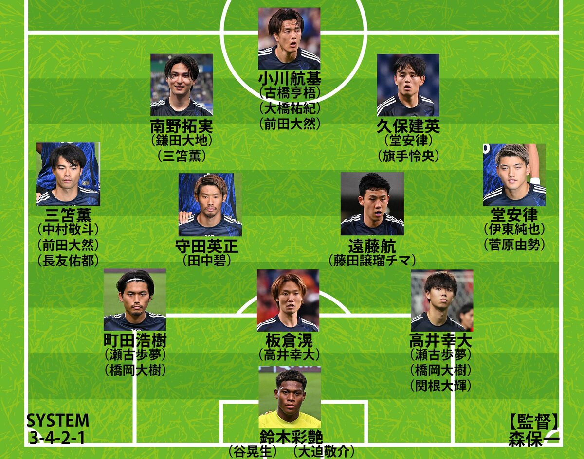 サッカー 日本 代表 予想