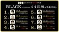 現在最下位・村上淳の矜持「相手より己」 麻雀・RTDリーグBLACK 45・46回戦 7月9日に放送