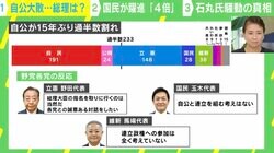 裏金問題がなくても自公は「大敗」していた？  “真の敗因”を専門家解説