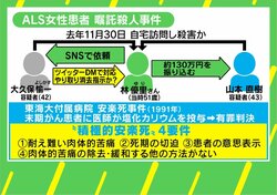 結論が先送りされる「安楽死」議論 臨床心理士も悩む「生きる」を前提にした支援への葛藤