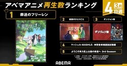 冬アニメ3月4日週の再生数ランキング、『葬送のフリーレン』が今クール初の週間1位を獲得！