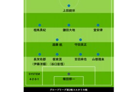 【W杯】コスタリカ戦スタメン予想　酒井が不在の右SBに山根、中盤の底には守田復帰の可能性も？