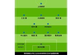 2026年W杯の日本代表メンバーをOBが大予想　若返りを図る守備陣、軸が欲しいFWの顔ぶれは？