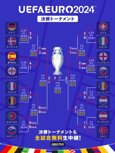 UEFAユーロ欧州選手権 ドイツ大会 EURO2024 フランス代表 オフィシャルグッズ NIKE サッカー メンズ ホームユニフォームショートパンツ EURO2024（ユーロ2024）日程・結果・トーナメント表・決勝までの放送