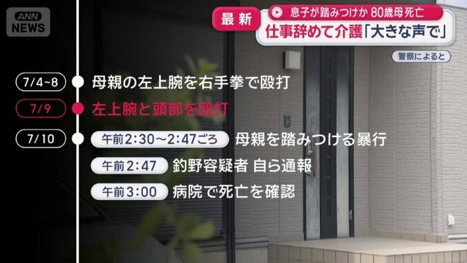 日常的に暴行か