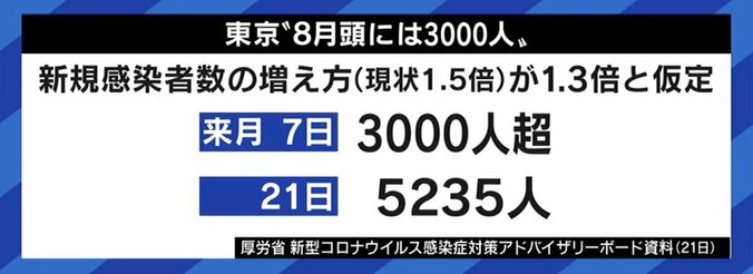 民間が自主的にルール開発も？ デルタ株専用ワクチンは作れる？ 行き先見えない新型コロナ“出口戦略” 専門家が危機感 2枚目