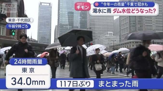 東京都心も今年一番の雨