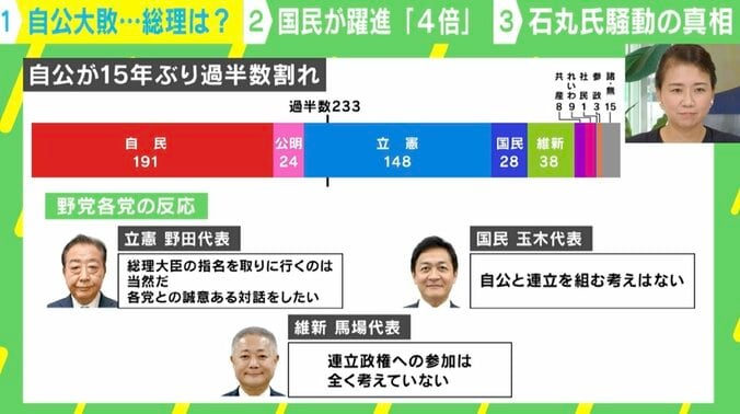 【写真・画像】裏金問題がなくても自公は「大敗」していた？  “真の敗因”を専門家解説　1枚目