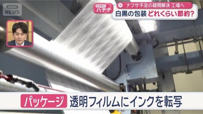 500以上のパッケージを製造