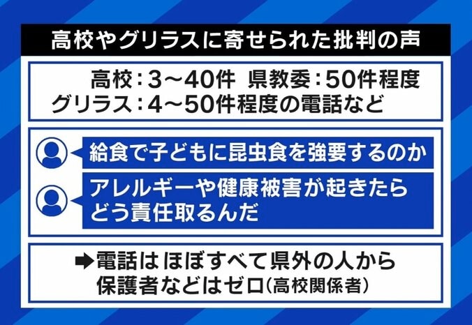 「コオロギ食」なぜ炎上 “給食提供”は早すぎた？ 専門家「被害者はいないのに…」 3枚目