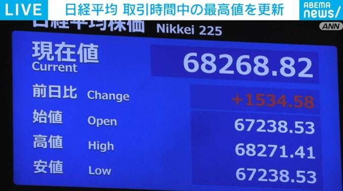 日経平均株価
