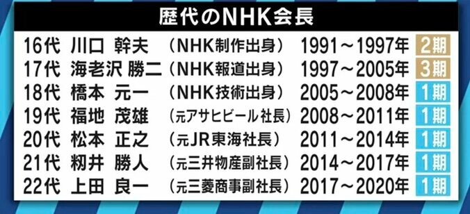 PCを持たない会長で大丈夫なのか?ネット同時配信時代の受信料はどうすべき?NHKをめぐって大激論 3枚目