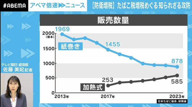 【写真・画像】JTもフィリップモリスもBATも「たばこ税増税」に反対していない？ 記者が耳にした“ホンネ”と“裏事情”　1枚目