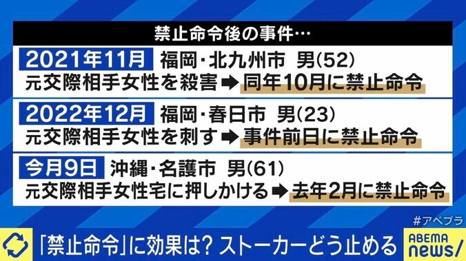 “会えなくなる絶望感”が引き金に？ 禁止命令後の事件 「理性で止まらない一部の人を見分けることが重要。警察官はそこがあまり得意ではない」 4枚目